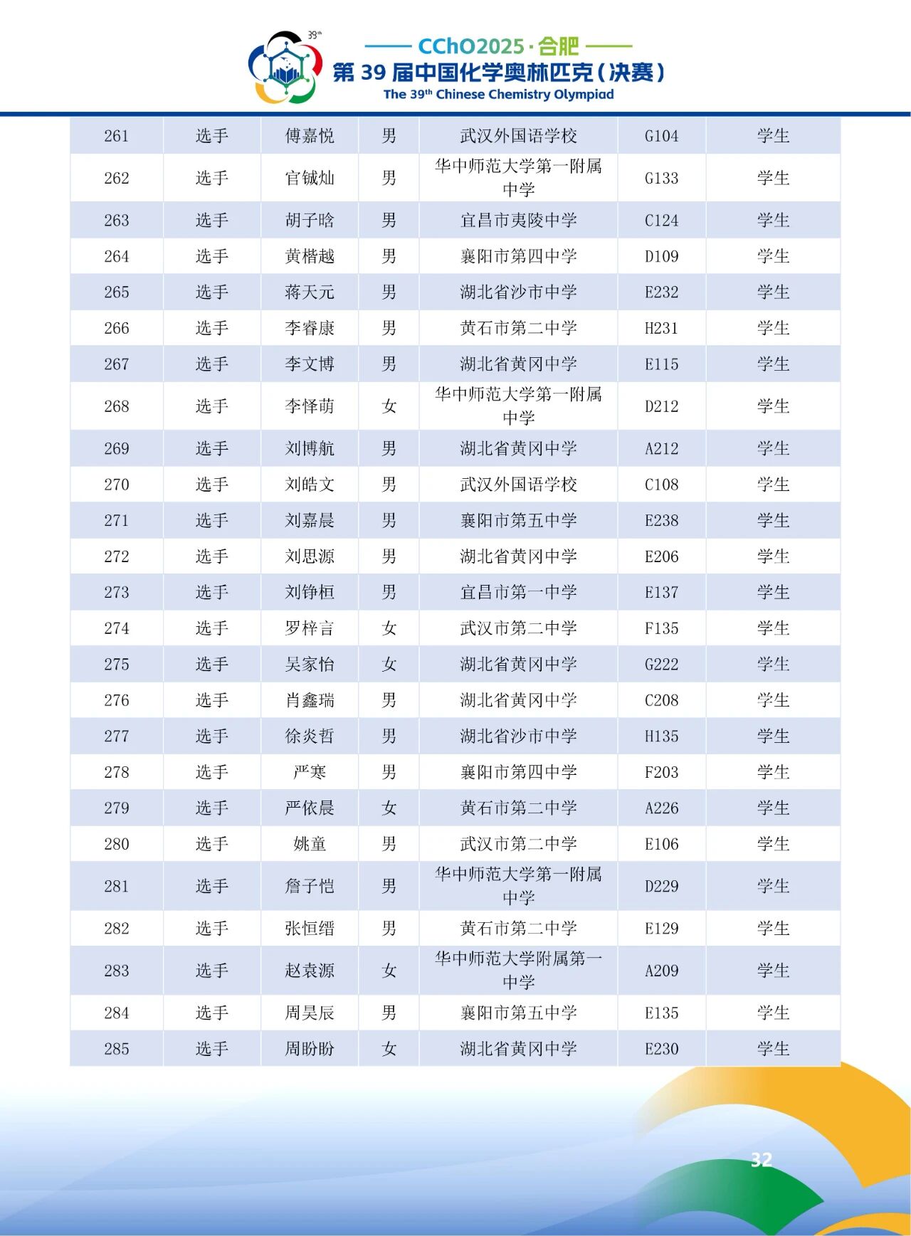 2025第39届化学竞赛湖北赛区省队获奖名单