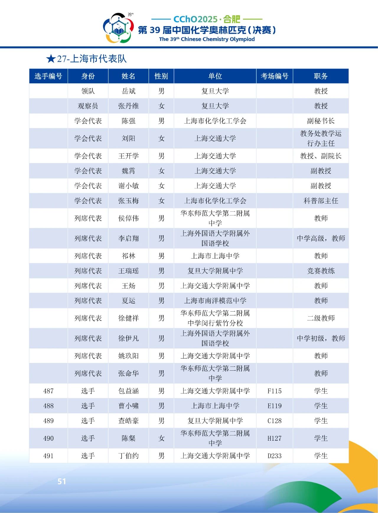 2025第39届化学竞赛上海赛区省队获奖名单