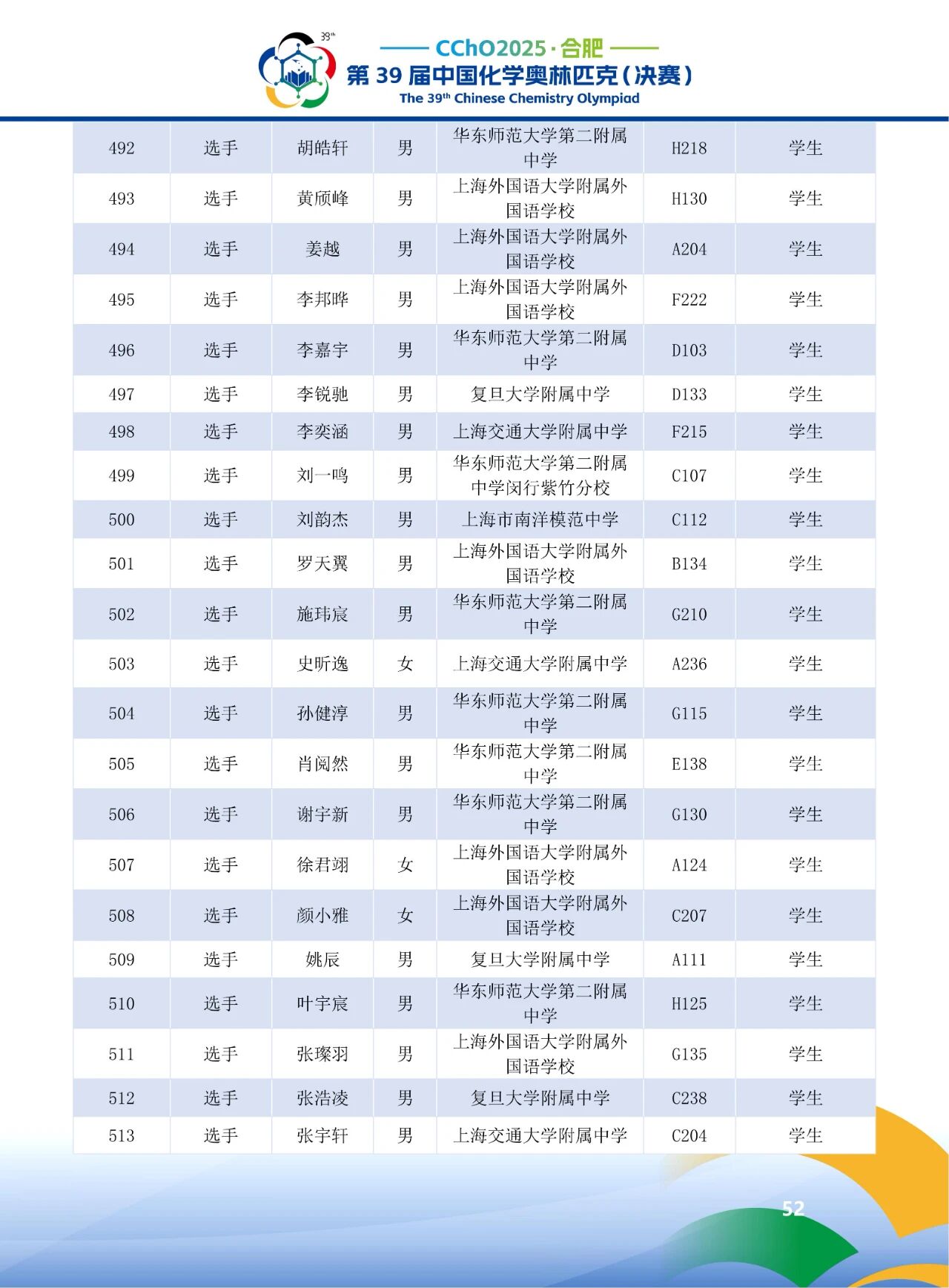 2025第39届化学竞赛上海赛区省队获奖名单