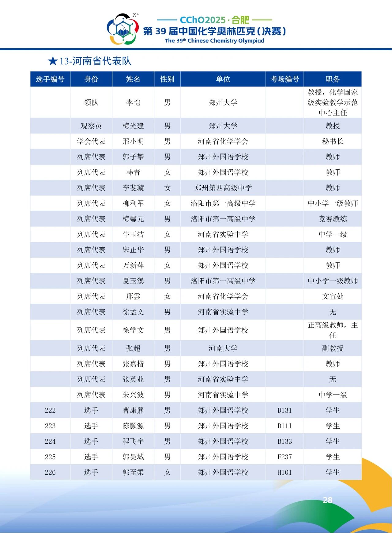 2025第39届化学竞赛河南赛区省队获奖名单