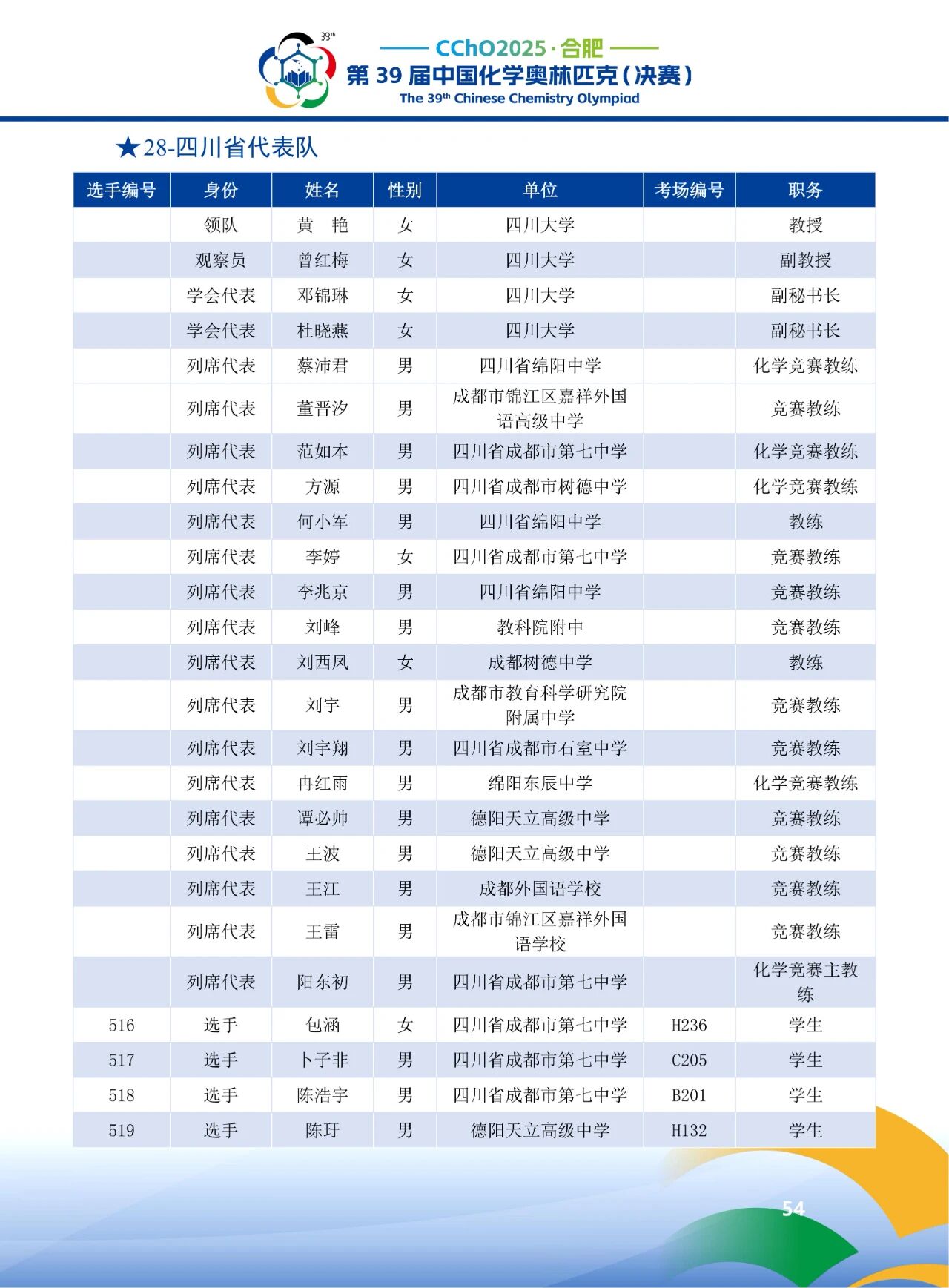 2025第39届化学竞赛四川赛区省队获奖名单