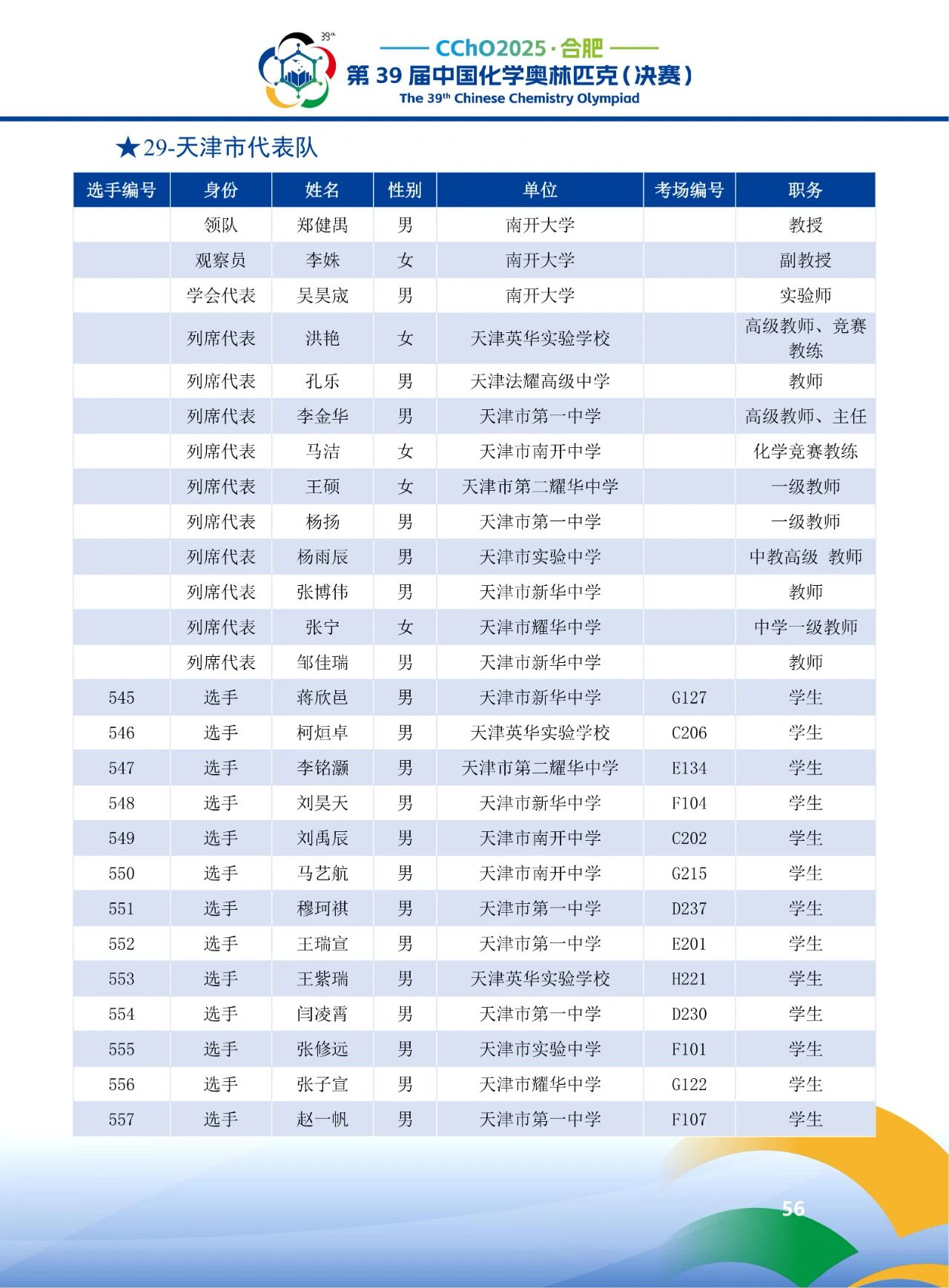 2025第39届化学竞赛天津赛区省队获奖名单