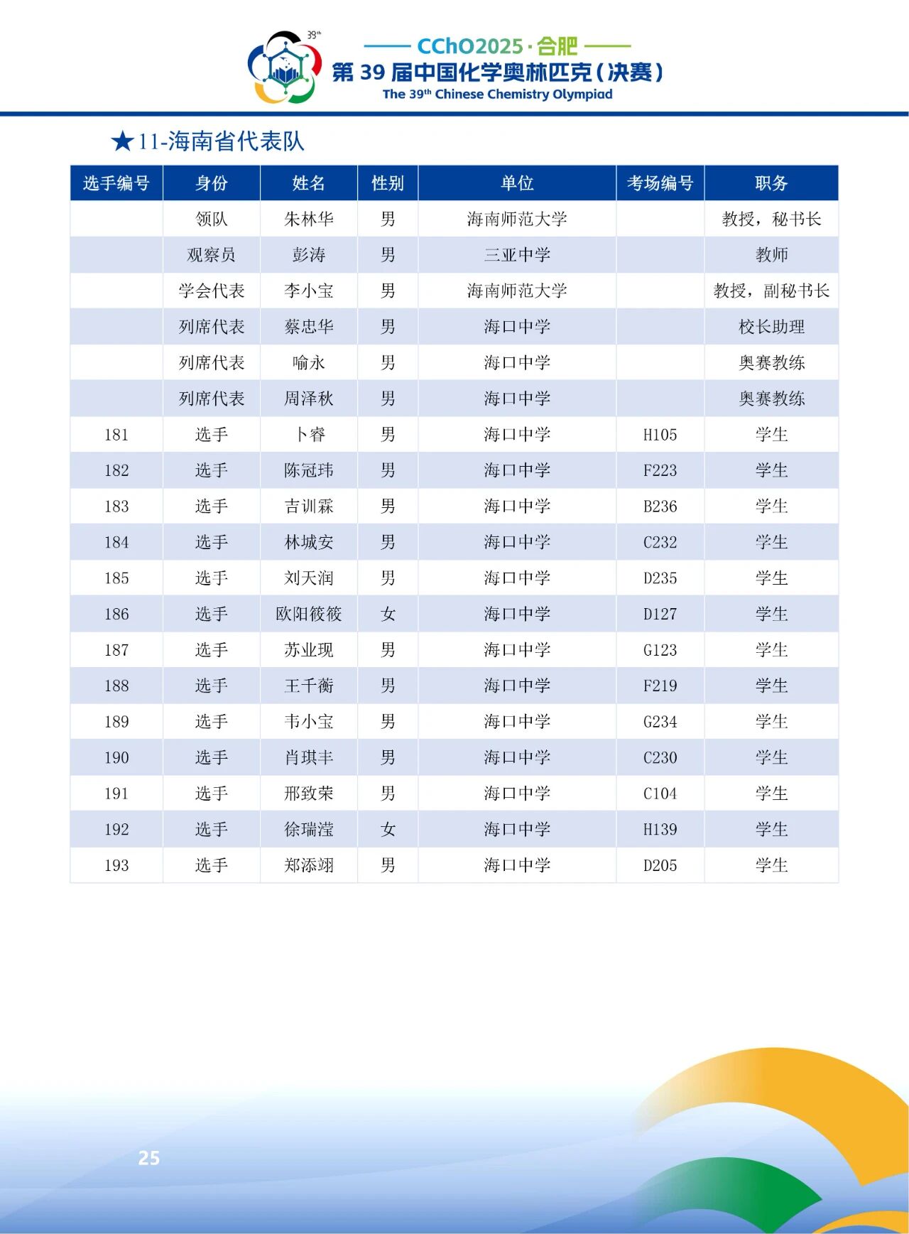 2025第39届化学竞赛海南赛区省队获奖名单