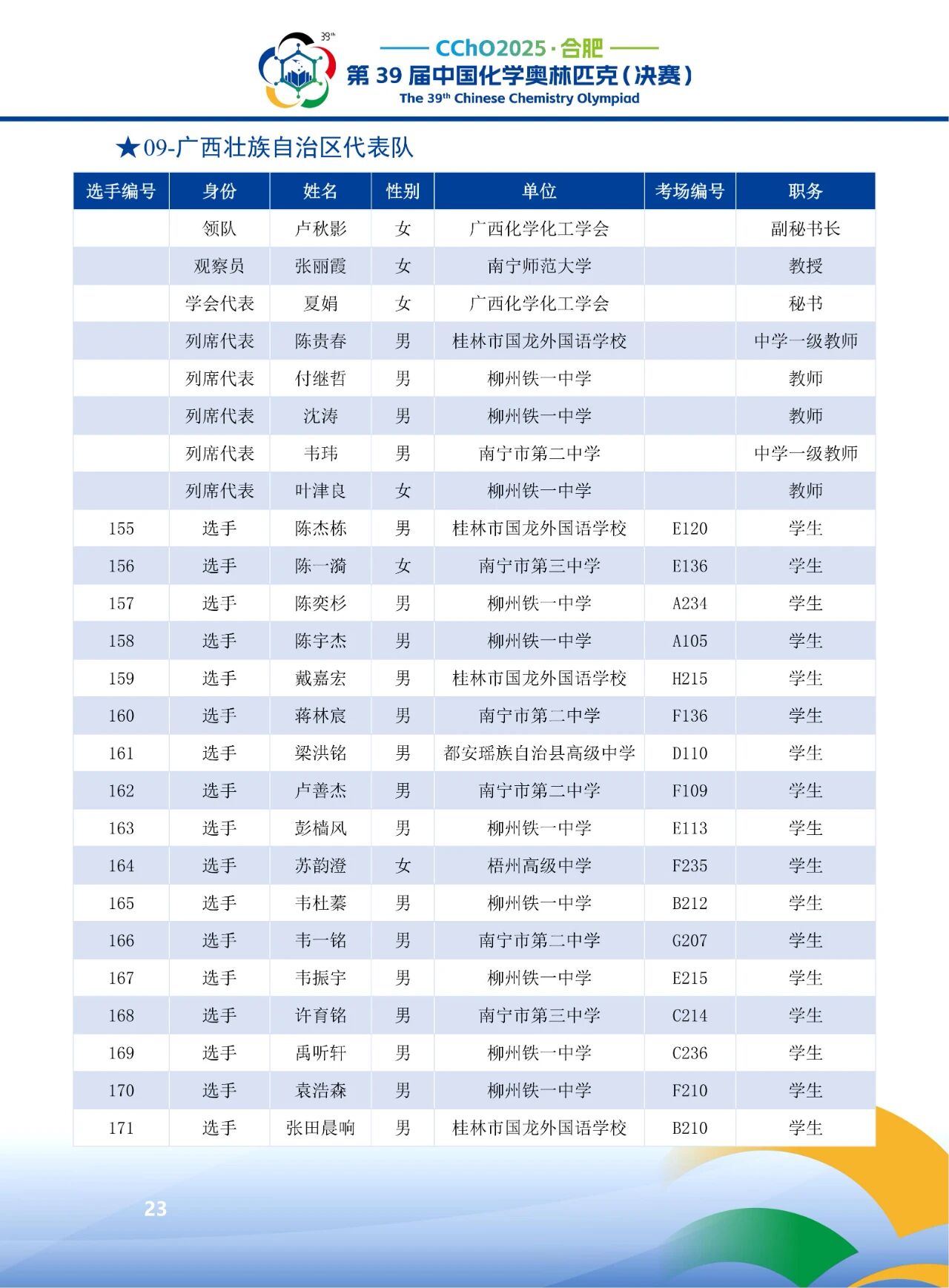 2025第39届化学竞赛广西赛区省队获奖名单