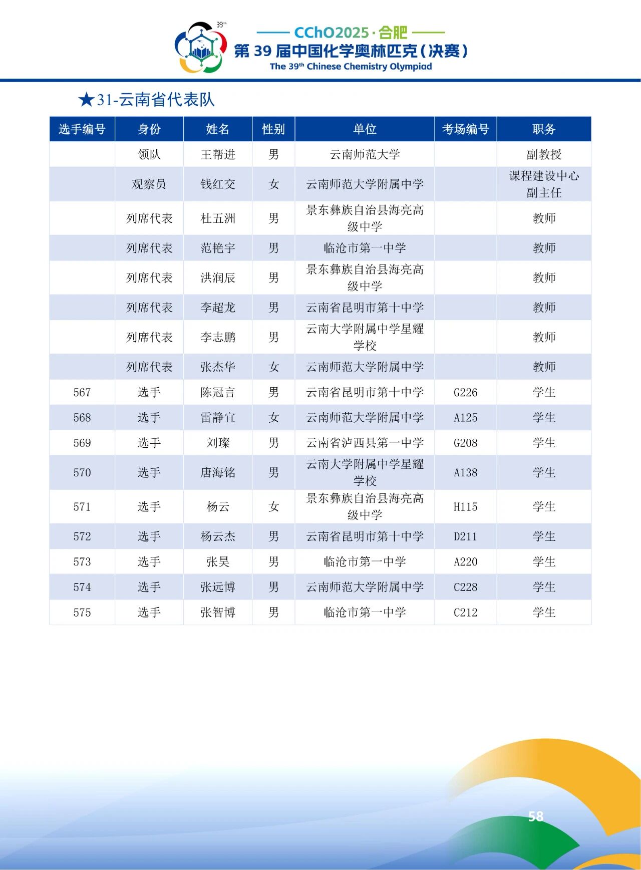 2025第39届化学竞赛云南赛区省队获奖名单