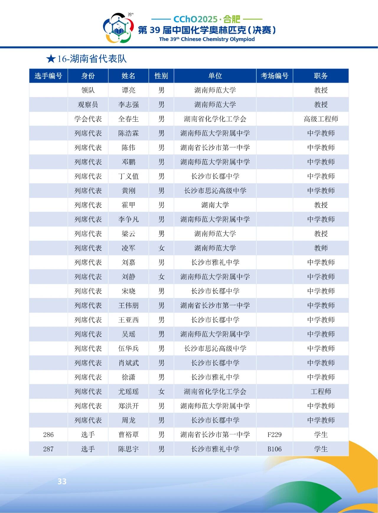 2025第39届化学竞赛湖南赛区省队获奖名单