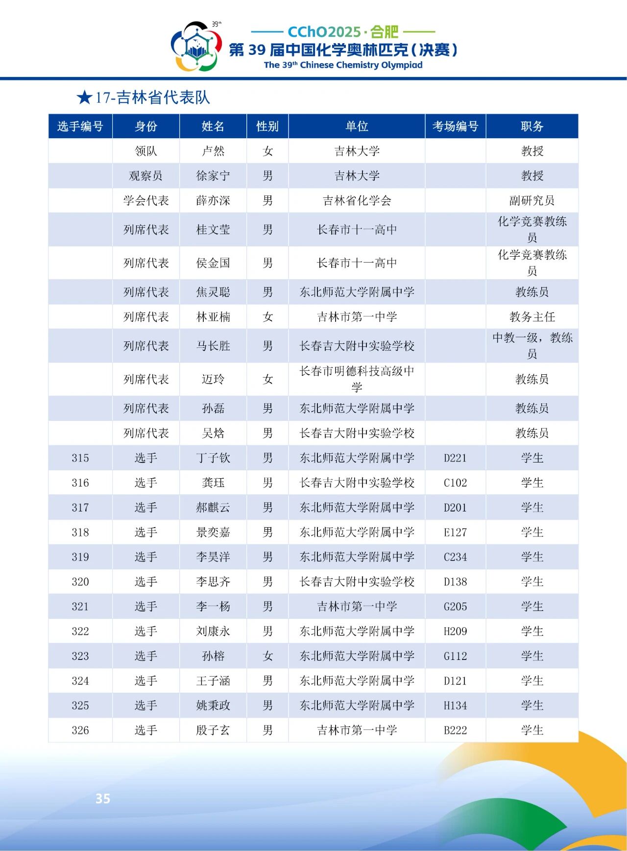 2025第39届化学竞赛吉林赛区省队获奖名单