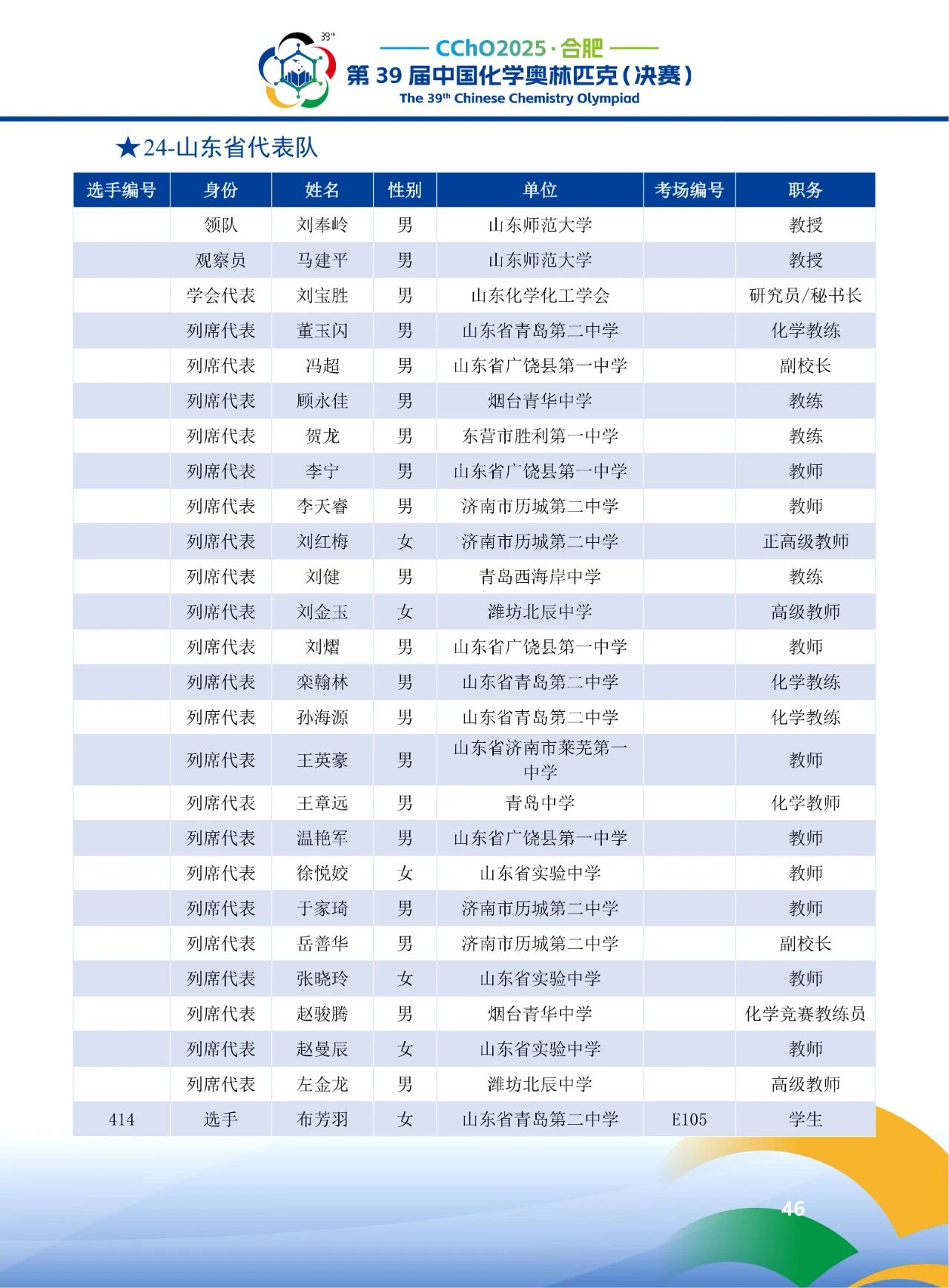 2025第39届化学竞赛山东赛区省队获奖名单