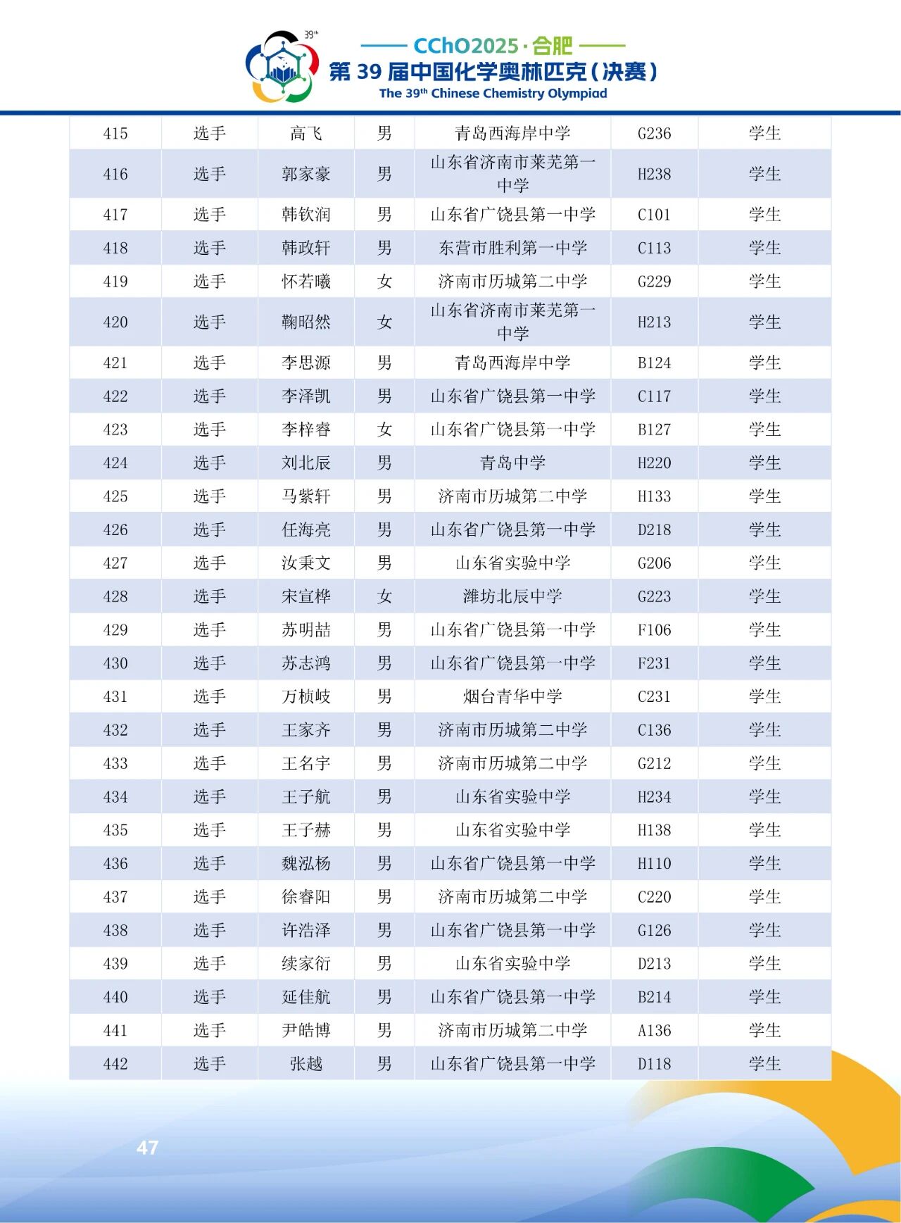 2025第39届化学竞赛山东赛区省队获奖名单
