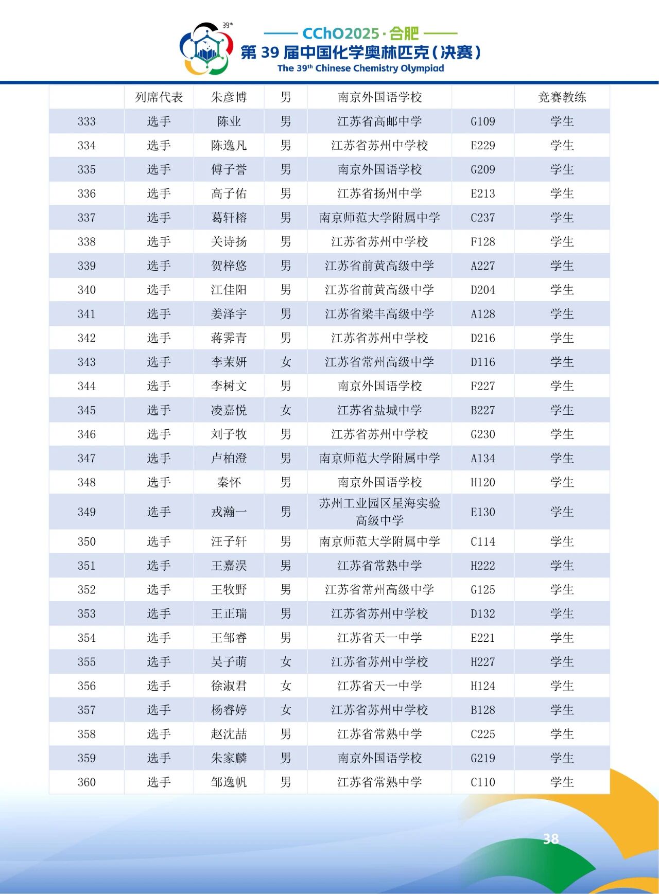 2025第39届化学竞赛江苏赛区省队获奖名单