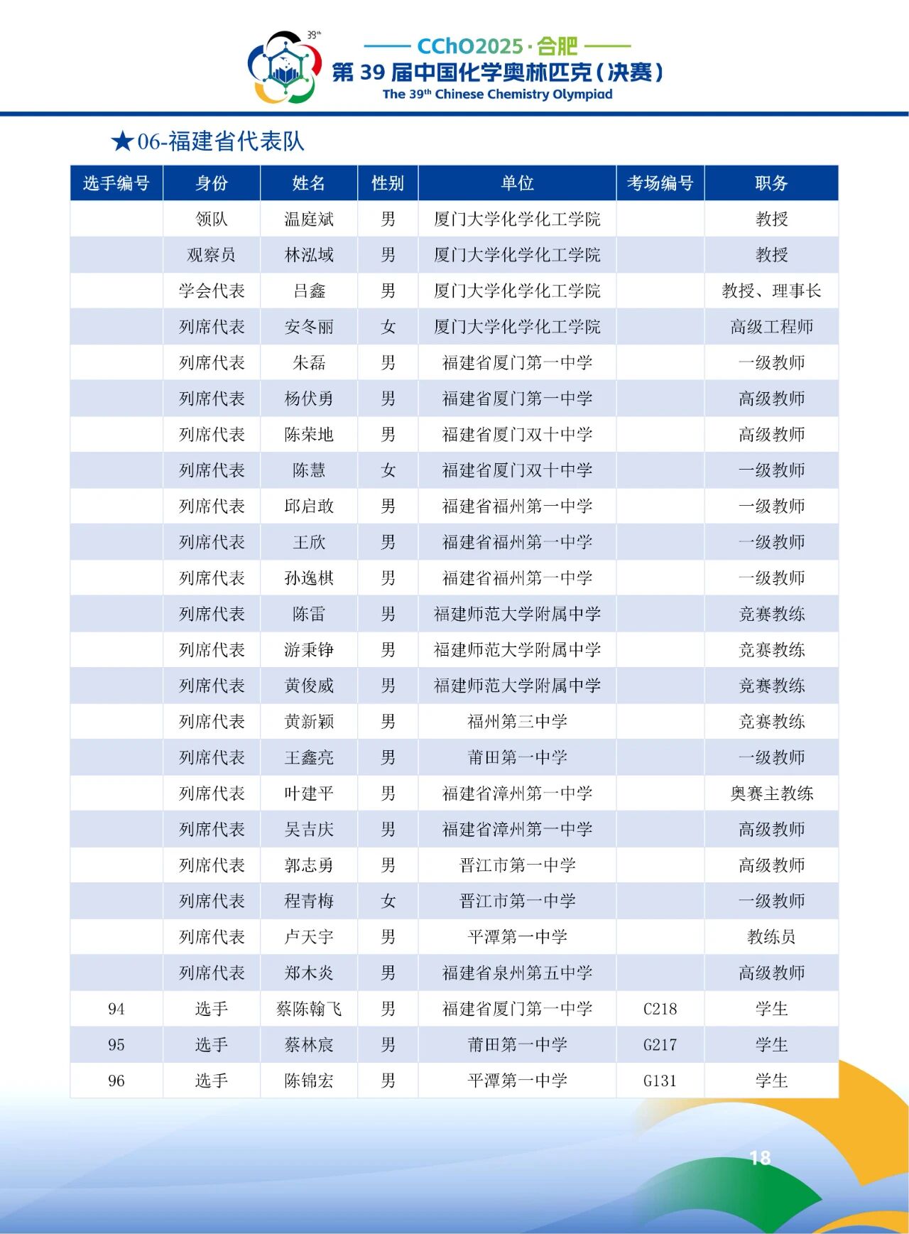 2025第39届化学竞赛福建赛区省队获奖名单