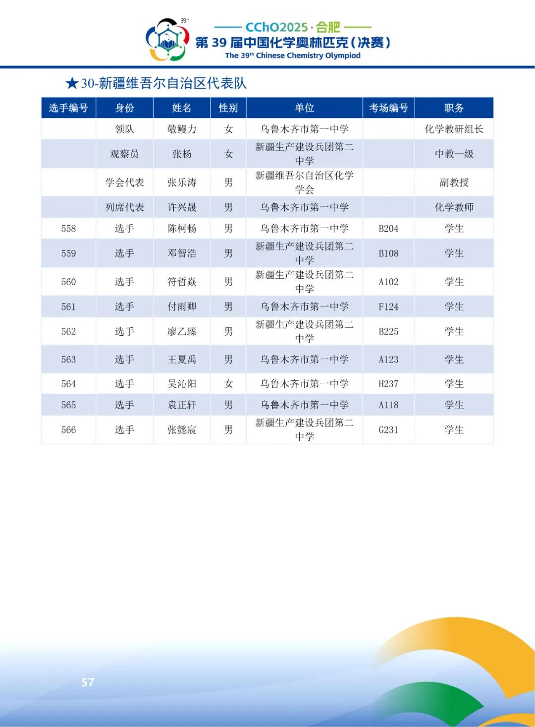 2025第39届化学竞赛新疆赛区省队获奖名单
