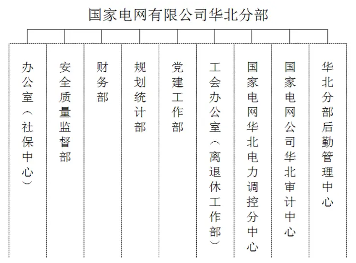 女生进国家电网学什么专业比较好