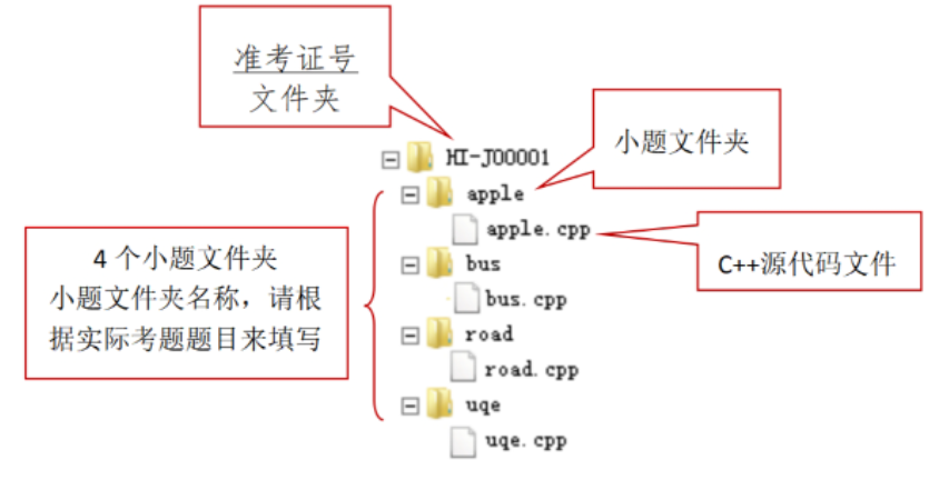 海南CSP-J/S 2025第二轮认证须知