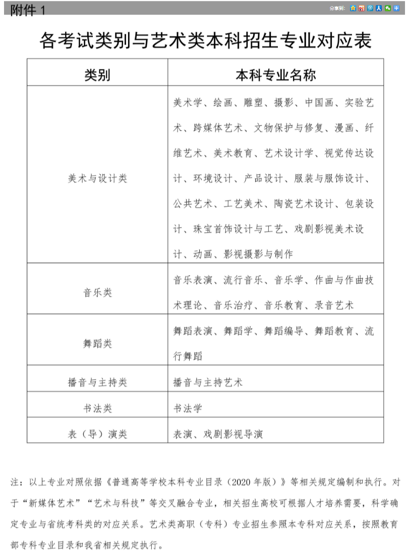 2026海南普通高校高考报名通知