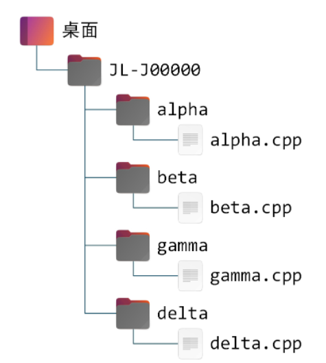 吉林CSP-J/S 2025第二轮认证须知