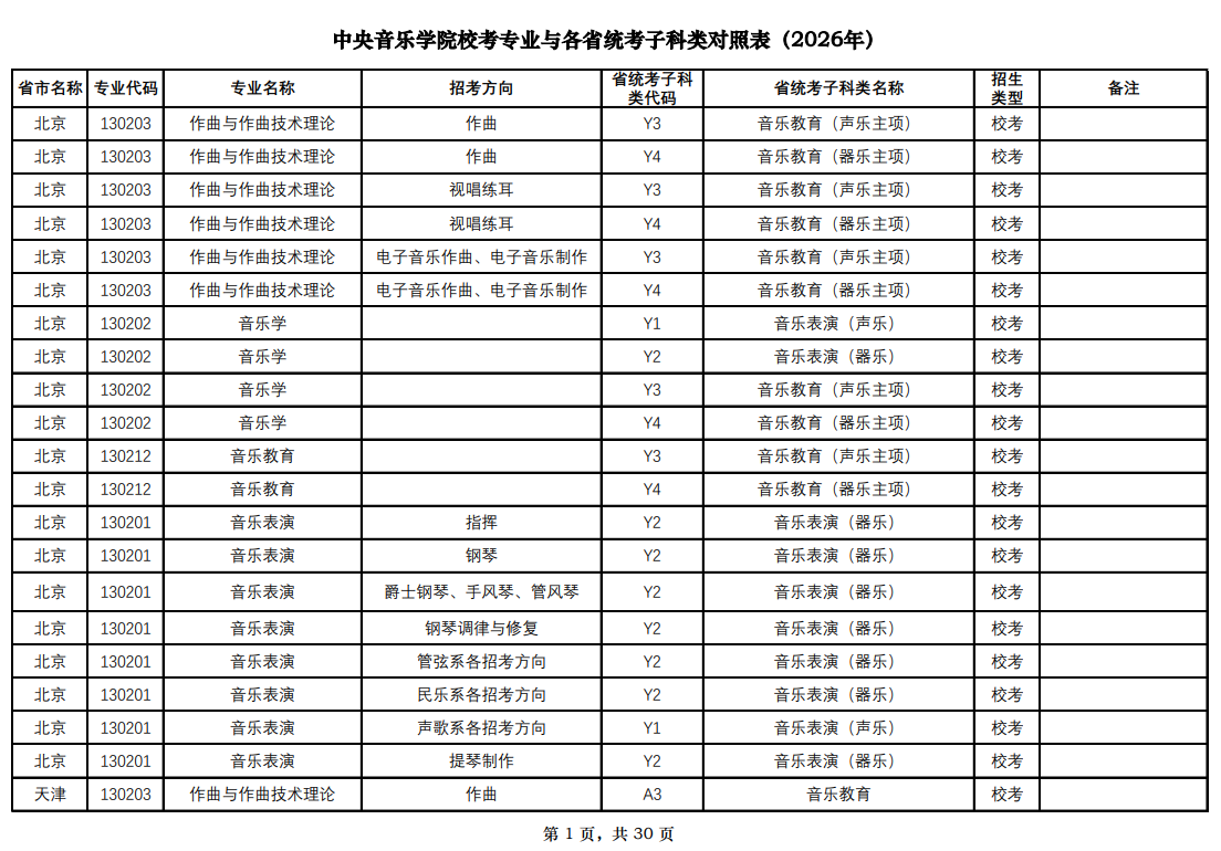 中央音乐学院2026年本科招生校考专业与省统考子科类对照表