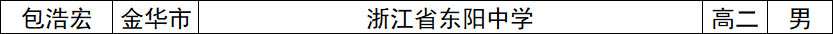 2025第41届高中数学联赛浙江赛区省三获奖名单