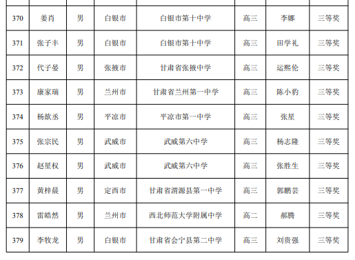2025第41届高中数学联赛甘肃赛区省三获奖名单