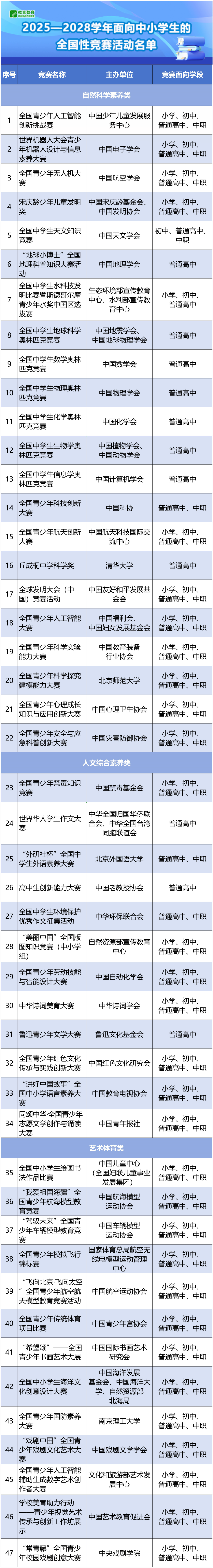 河北省2026综合评价招生院校有哪些?可参加的白名单赛事有哪些