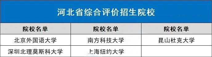 河北省2026综合评价招生院校有哪些?可参加的白名单赛事有哪些