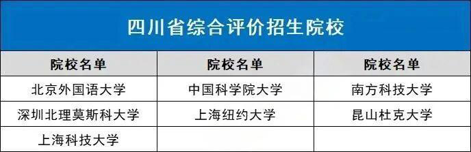 四川省2026年综合评价招生院校名单