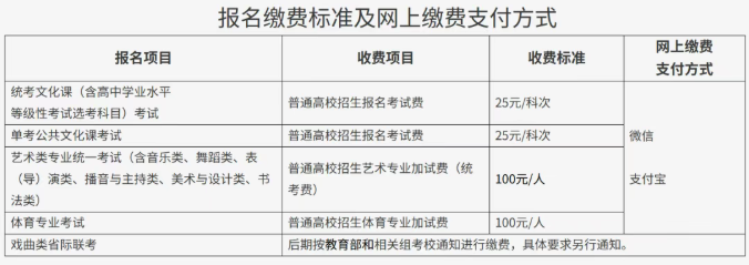 2026年北京高考报名缴费倒计时!截止至今日17时!