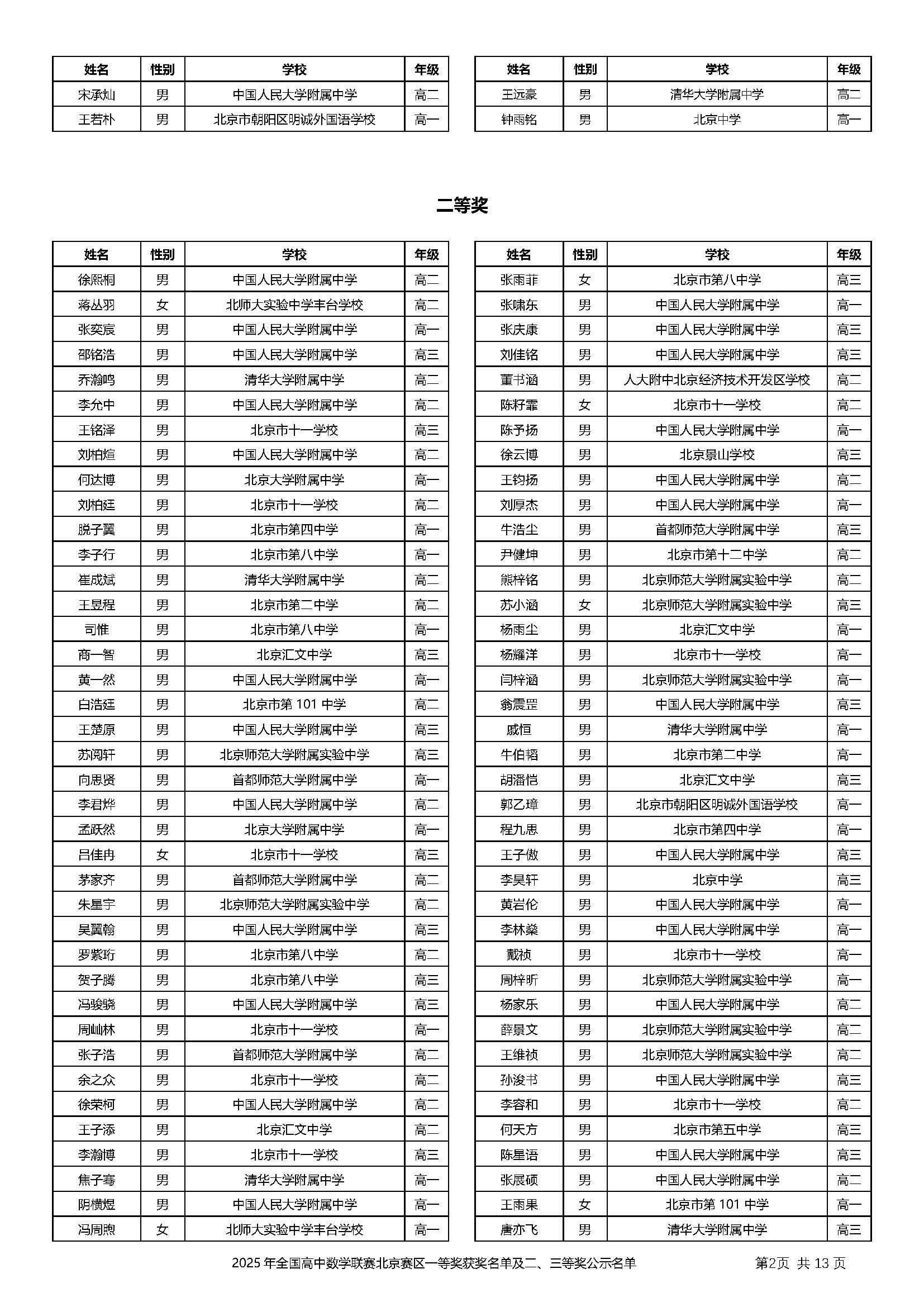 2025第41届高中数学联赛北京赛区省二获奖名单