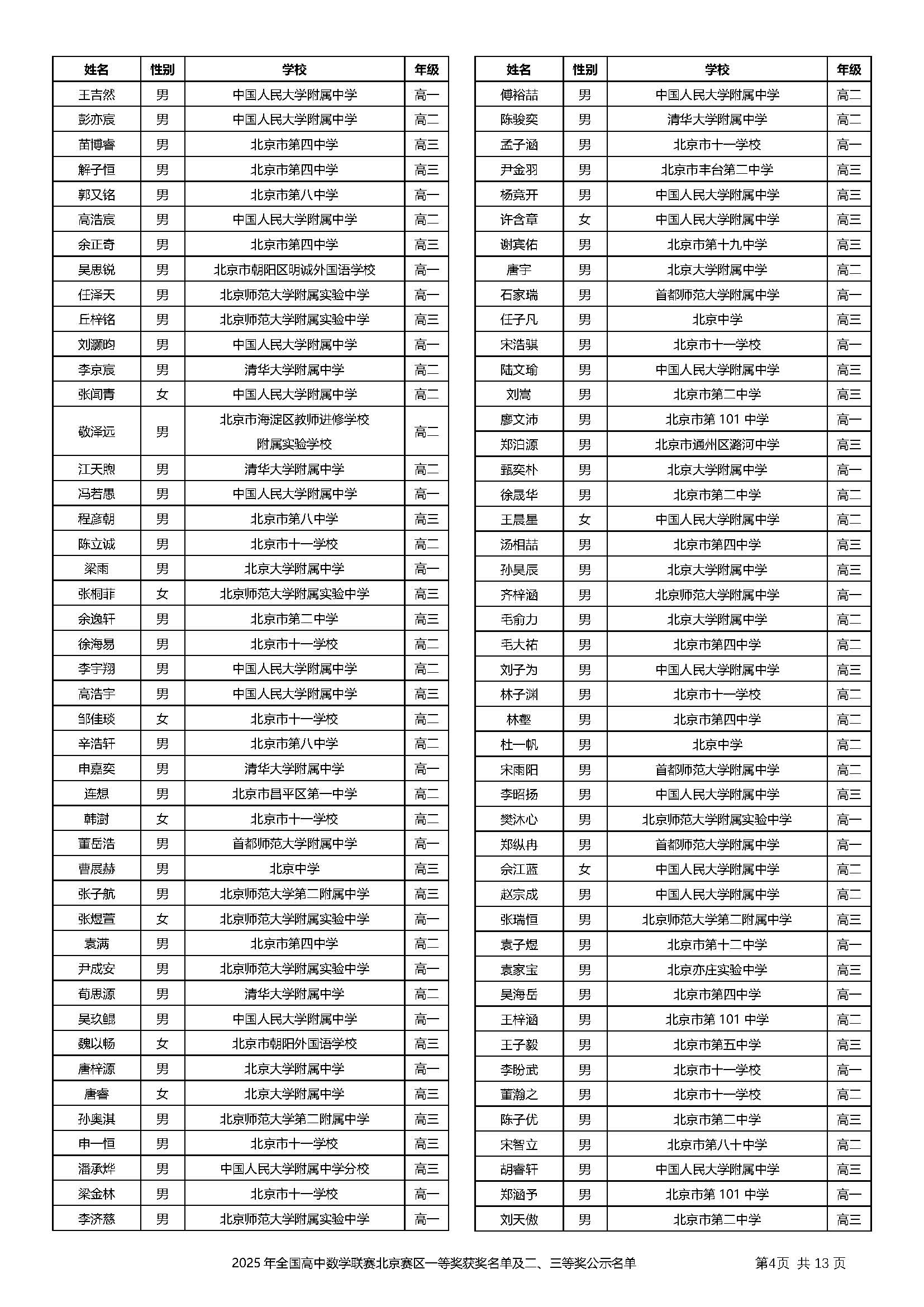 2025第41届高中数学联赛北京赛区省二获奖名单