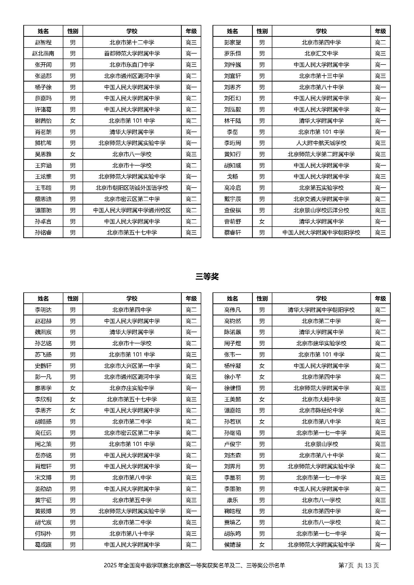 2025第41届高中数学联赛北京赛区省三获奖名单