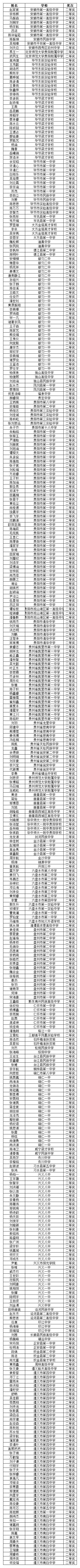2025第41届高中数学联赛贵州赛区省二获奖名单