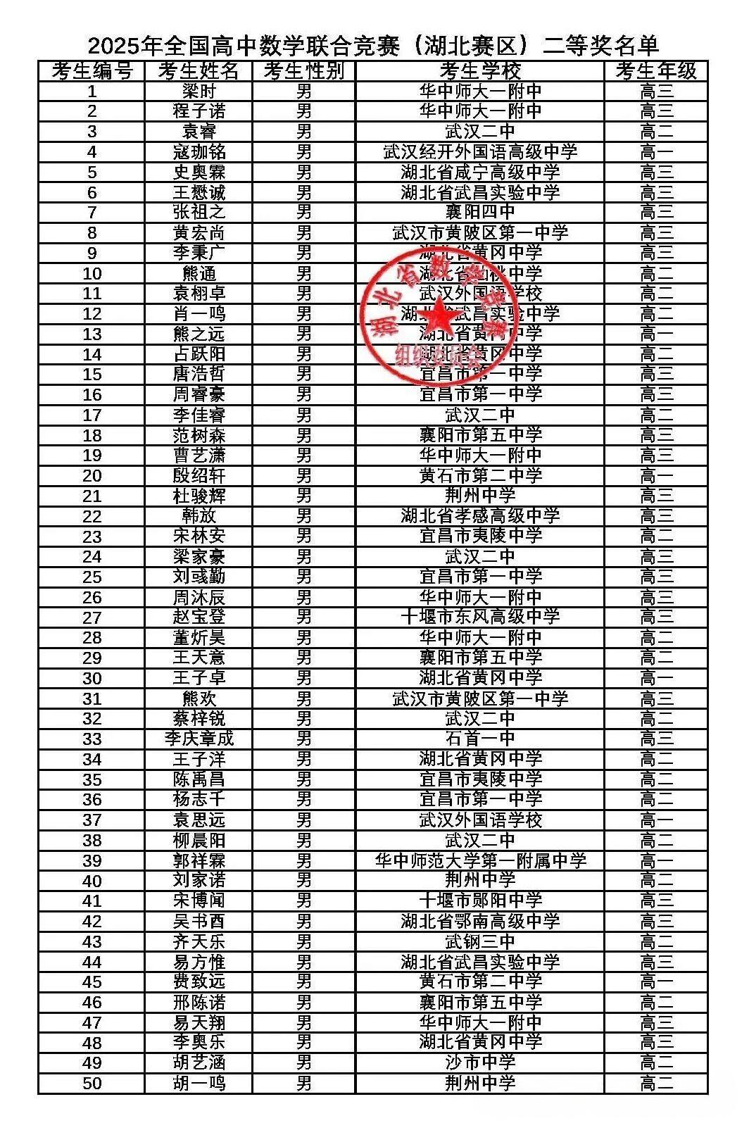 2025第41届高中数学联赛湖北赛区省二获奖名单