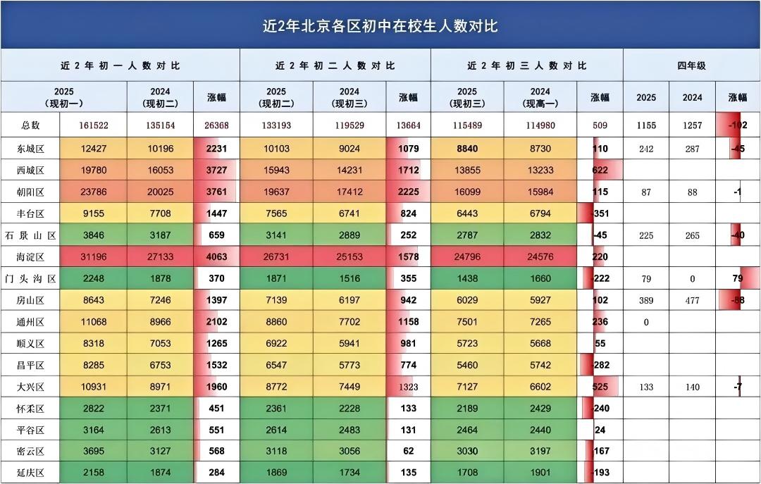 2026北京中考约8.18万考生能升入公办普高!各区录取数据大预测