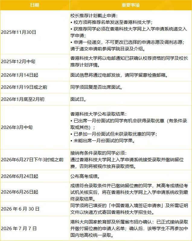 香港科技大学2026校长推荐计划申请流程