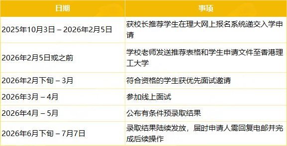 香港理工大学2026校长推荐计划申请指南