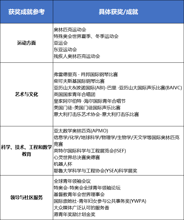 香港理工大学2026年3D综合评估计划是什么？有哪些优惠
