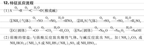 2026年北京高考高中化学基本反应方程式及常考特征反应