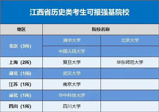 2026强基计划哪些高校在江西进行招生?招生多少人