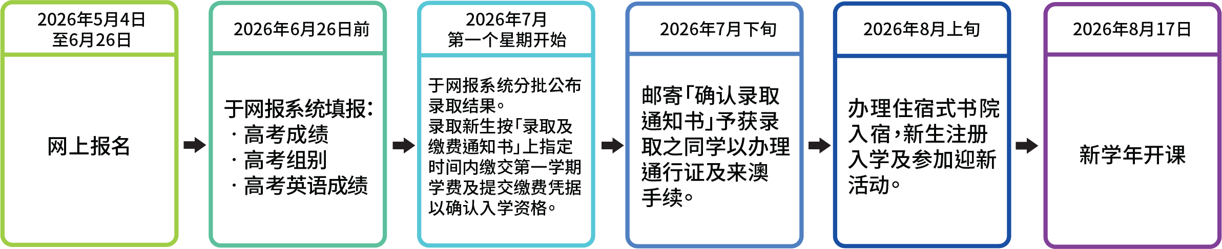 全攻略!2026港澳高校内地招生启动
