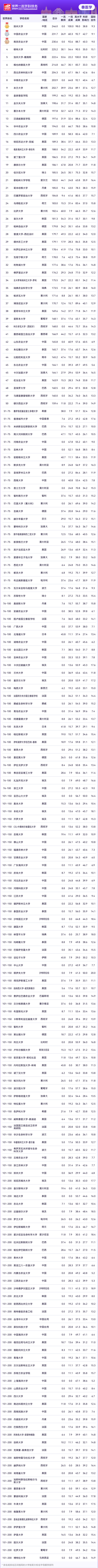 2025软科世界一流学科排名-兽医学TOP10高校