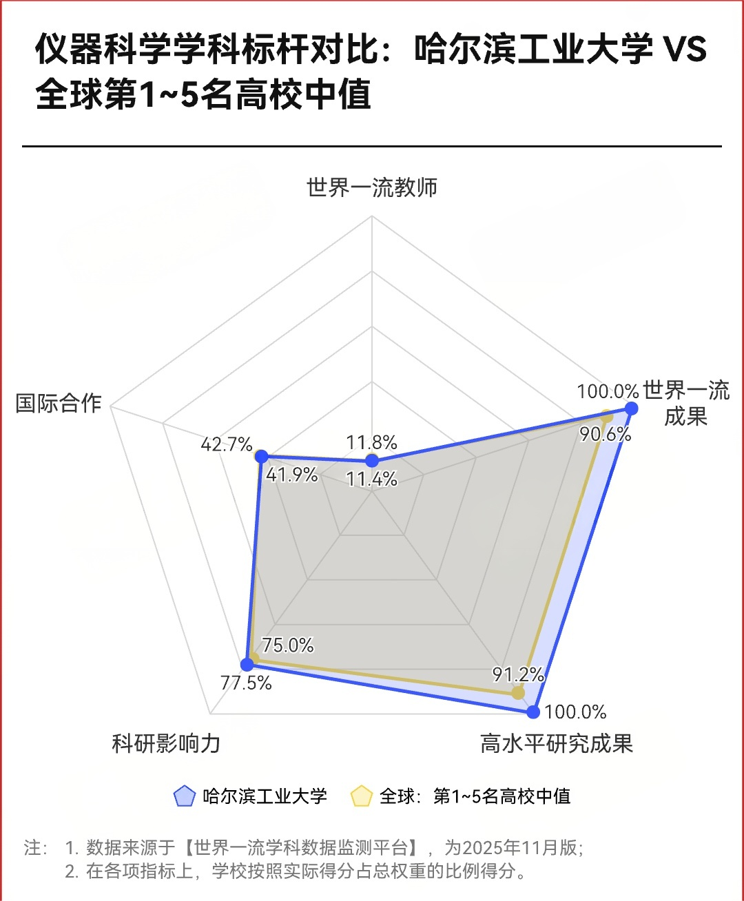 2025软科世界一流学科排名-仪器科学TOP10高校-副本