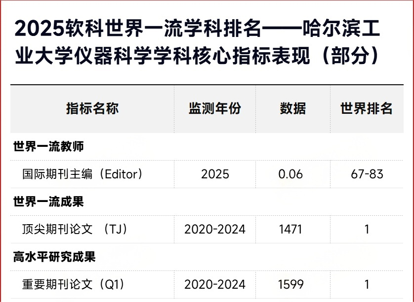 2025软科世界一流学科排名-仪器科学TOP10高校-副本