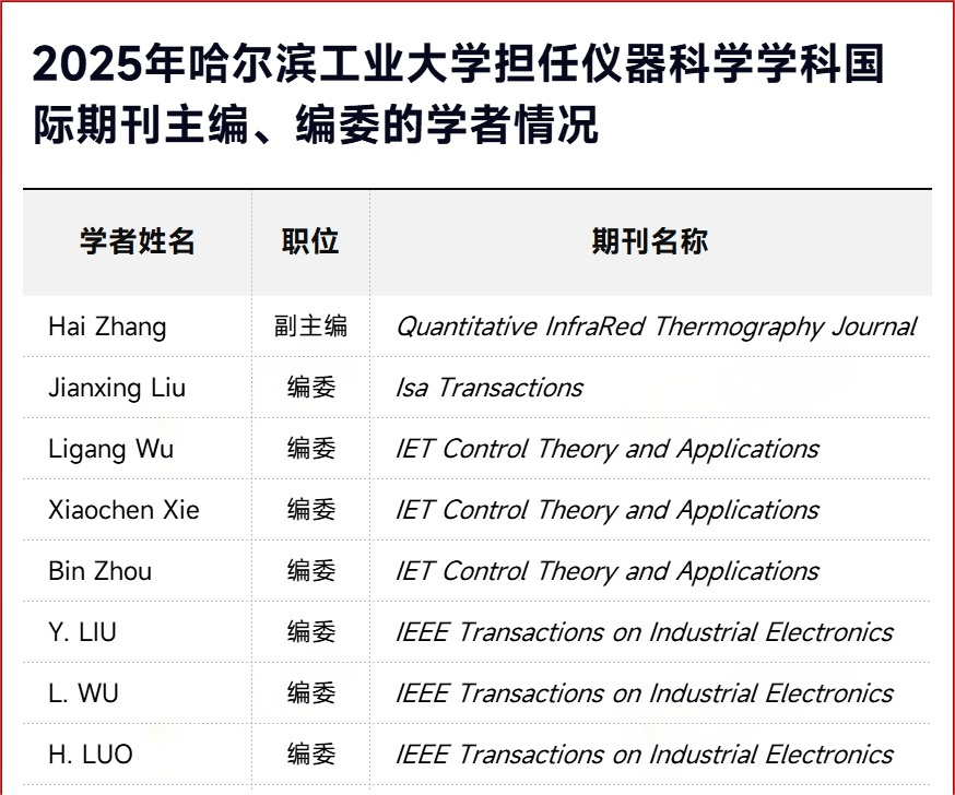 2025软科世界一流学科排名-仪器科学TOP10高校-副本