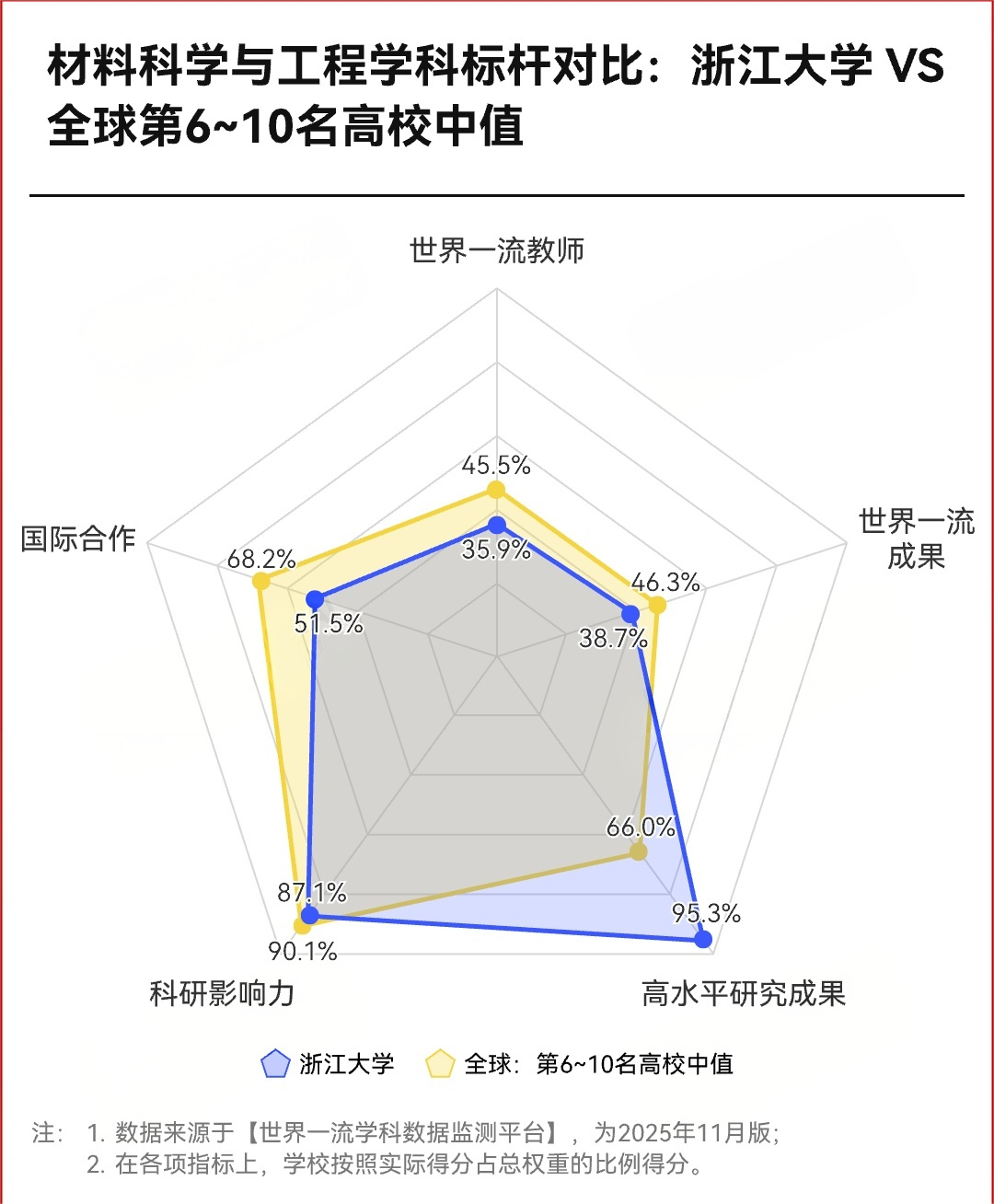 2025软科世界一流学科排名-材料科学与工程TOP10高校