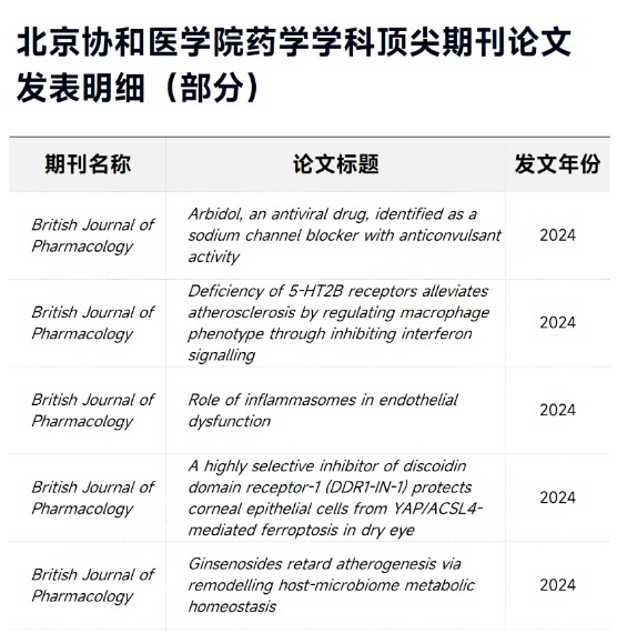 2025软科世界一流学科排名-药学TOP10高校