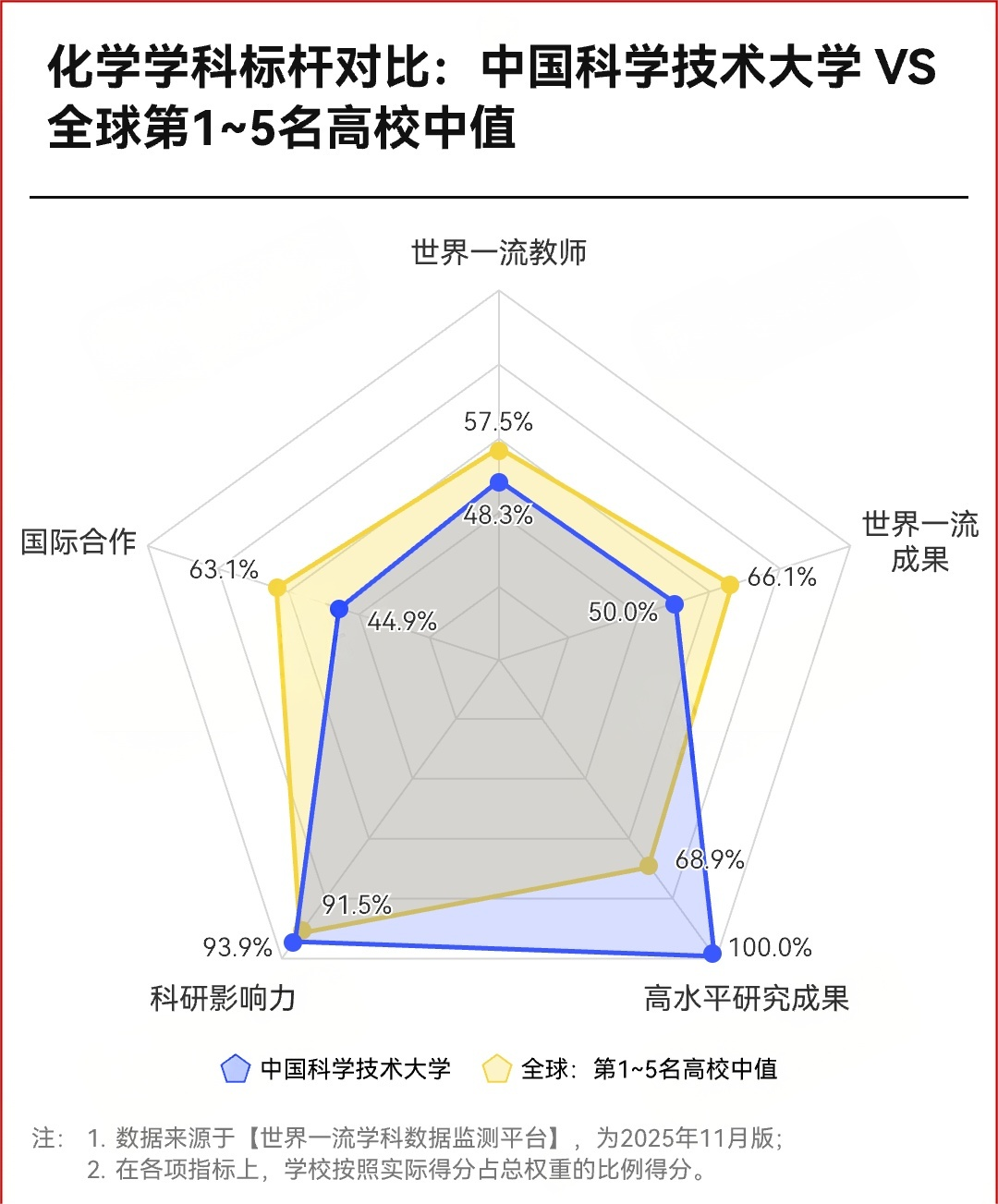 2025软科世界一流学科排名-化学TOP10高校