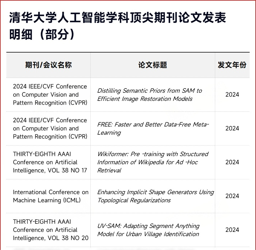 2025软科世界一流学科排名-人工智能TOP10高校