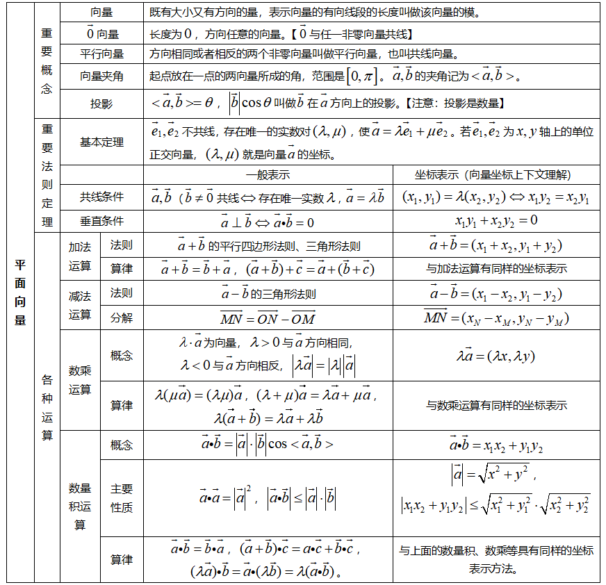 2026年北京高考高中三年数学知识点