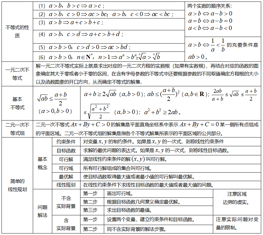 2026年北京高考高中三年数学知识点