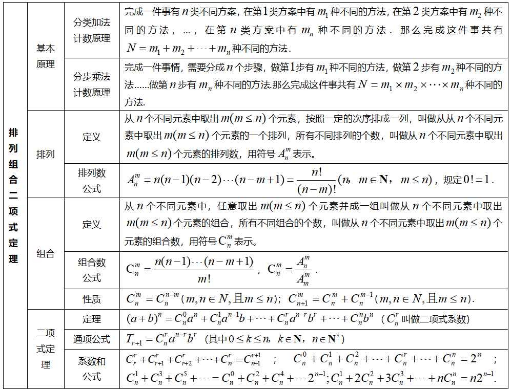 2026年北京高考高中三年数学知识点